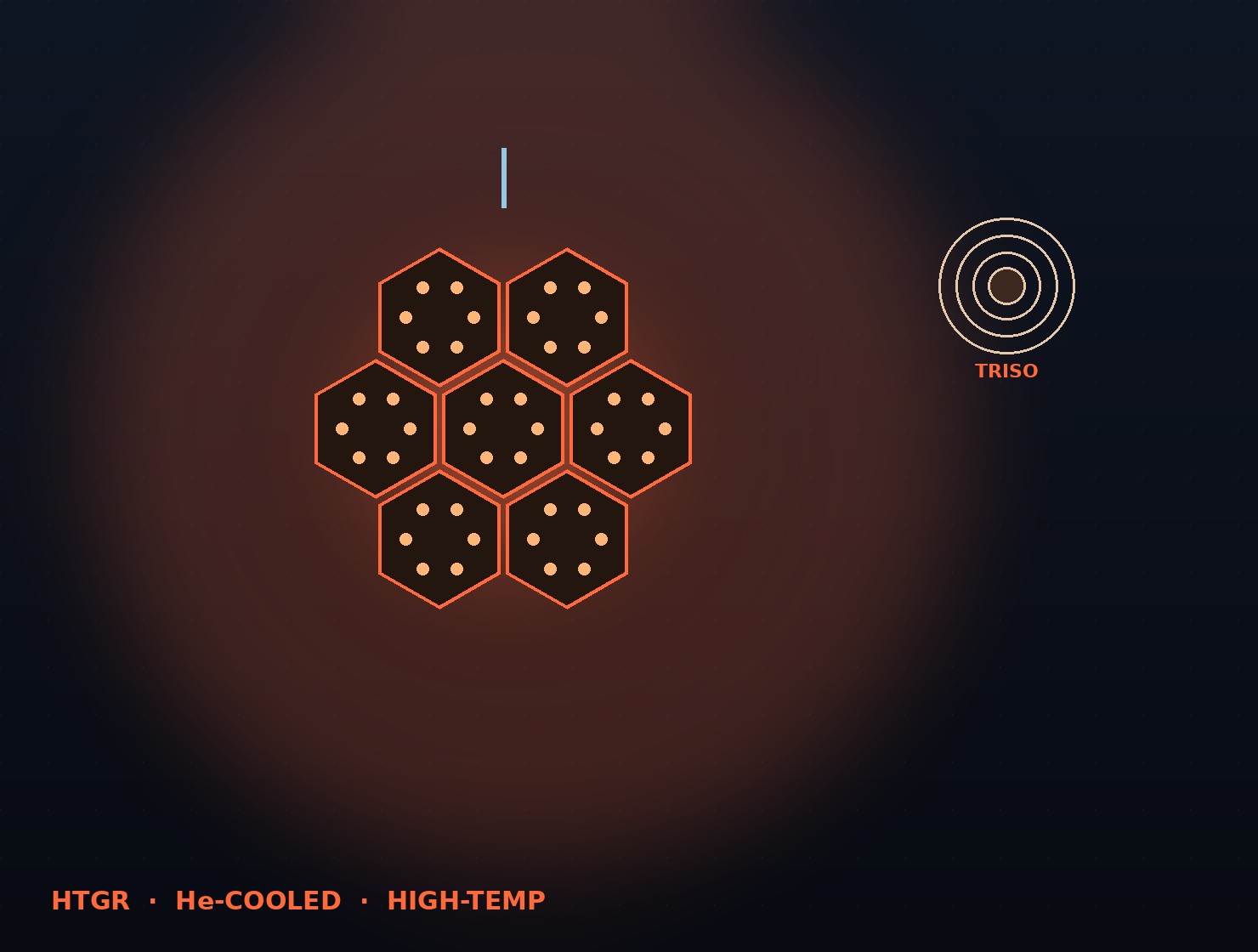 High-temperature gas reactor