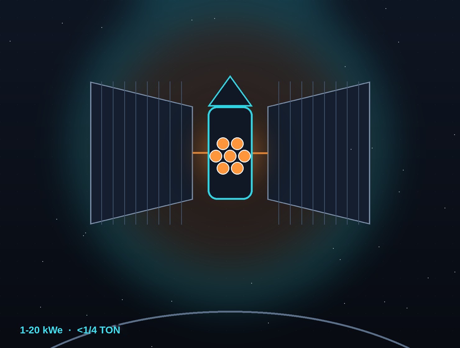 Compact space reactor